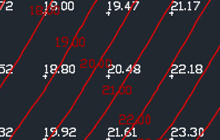 OS DTM with Contours